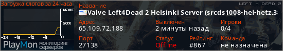 баннер для сервера l4d2. Valve Left4Dead 2 Helsinki Server (srcds1008-hel-hetz.380.124)