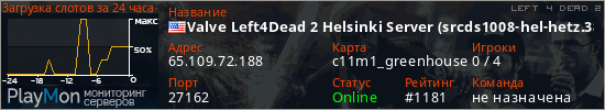 баннер для сервера l4d2. Valve Left4Dead 2 Helsinki Server (srcds1008-hel-hetz.380.148)