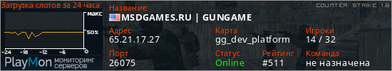 баннер для сервера cs. MSDGAMES.RU | GUNGAME