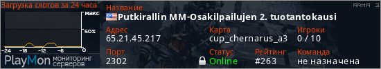 баннер для сервера arma3. Putkirallin MM-Osakilpailujen 2. tuotantokausi