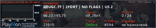 баннер для сервера tf2. UGC.TF | 2FORT | NO FLAGS | US 2