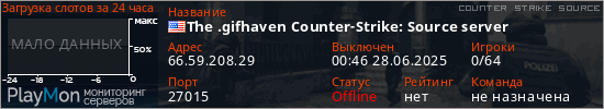 баннер для сервера css. The .gifhaven Counter-Strike: Source server
