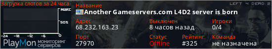 баннер для сервера l4d2. Another Gameservers.com L4D2 server is born
