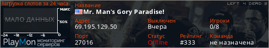 баннер для сервера l4d2. Mr. Man's Gory Paradise!