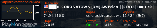 баннер для сервера css. ███► CORONATOWN [DM] AWPclan ||STATS|100 Tick|BHOP ON|