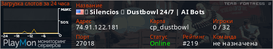баннер для сервера tf2. ︱ Silencios ︱ Dustbowl 24/7 | AI Bots