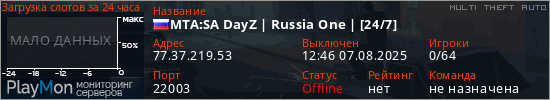баннер для сервера mta. MTA:SA DayZ | Russia One | [24/7]