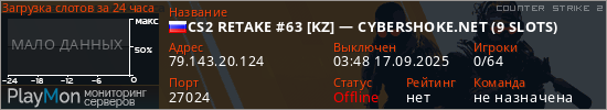 баннер для сервера cs2. CS2 RETAKE #63 [KZ] &mdash; CYBERSHOKE.NET (9 SLOTS)