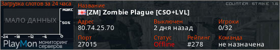 баннер для сервера cs. [ZM] Zombie Plague [CSO+LVL]