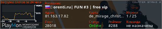 баннер для сервера cs2. ★ orenti.ru| FUN #3 | free vip