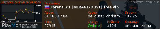 баннер для сервера cs2. ★ orenti.ru |MIRAGE/DUST| free vip