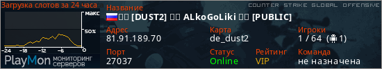 баннер для сервера csgo. ➡️ [DUST2] ☣️ ALkoGoLiki ☣️ [PUBLIC]