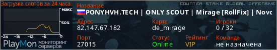 баннер для сервера csgo. PONYHVH.TECH | ONLY SCOUT | Mirage [RollFix] | Novosibirsk