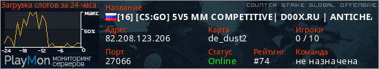баннер для сервера csgo. [16] [CS:GO] 5V5 MM COMPETITIVE| D00X.RU | ANTICHEAT |NO PLUGINS