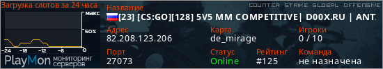 баннер для сервера csgo. [23] [CS:GO][128] 5V5 MM COMPETITIVE| D00X.RU | ANTICHEAT |NO PLUGINS