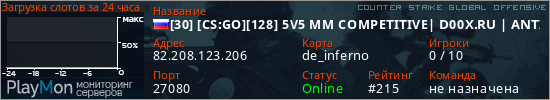 баннер для сервера csgo. [30] [CS:GO][128] 5V5 MM COMPETITIVE| D00X.RU | ANTICHEAT |NO PLUGINS