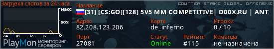 баннер для сервера csgo. [31] [CS:GO][128] 5V5 MM COMPETITIVE| D00X.RU | ANTICHEAT |NO PLUGINS