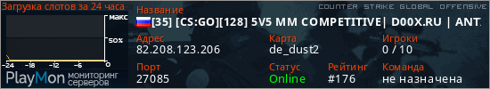 баннер для сервера csgo. [35] [CS:GO][128] 5V5 MM COMPETITIVE| D00X.RU | ANTICHEAT |NO PLUGINS