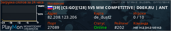 баннер для сервера csgo. [39] [CS:GO][128] 5V5 MM COMPETITIVE| D00X.RU | ANTICHEAT |NO PLUGINS