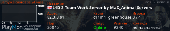 баннер для сервера l4d2. L4D 2 Team Work Server by MaD_Animal Servers