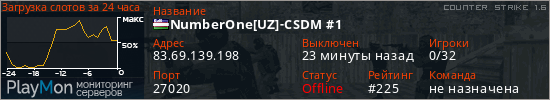 баннер для сервера cs. NumberOne[UZ]-CSDM #1