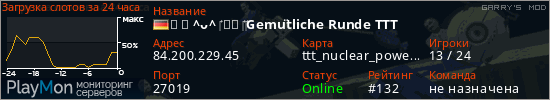 баннер для сервера garrysmod. ༼ つ ^ᴗ^ &lrm; ༽つ &lrm; &lrm;Gemütliche Runde TTT