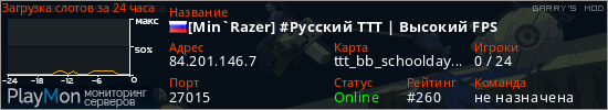 баннер для сервера garrysmod. [Min`Razer] #Русский TTT | Высокий FPS