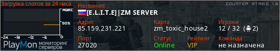 баннер для сервера cs. [E.L.I.T.E]|ZM SERVER