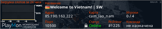 баннер для сервера arma3. Welcome to Vietnam! | SW