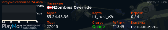 баннер для сервера garrysmod. NZombies Override