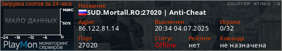 баннер для сервера cs. SUD.Mortall.RO:27020 | Anti-Cheat