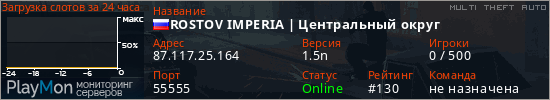 баннер для сервера mta. ROSTOV IMPERIA | Центральный округ