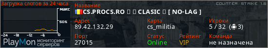 баннер для сервера cs. CS.PROCS.RO 』 ✪ CLASIC ✪ [ NO-LAG ]