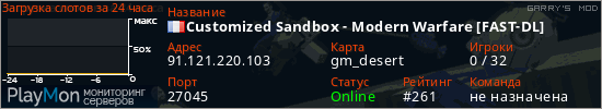 баннер для сервера garrysmod. Customized Sandbox - Modern Warfare [FAST-DL]