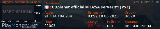 баннер для сервера mta. CCDplanet official MTA:SA server #1 [РУС]