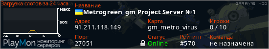 баннер для сервера garrysmod. Metrogreen_gm Project Server №1