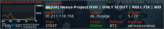 баннер для сервера csgo. [UA] Nexus-Project HVH | ONLY SCOUT | ROLL FIX | MIRAGE