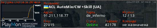 баннер для сервера cs. ACL AutoMix/CW +Skill [UA] [3:11]