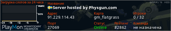 баннер для сервера garrysmod. Server hosted by Physgun.com