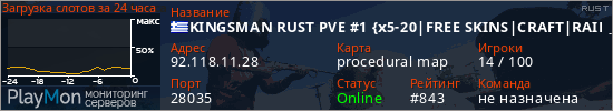 баннер для сервера rust. KINGSMAN RUST PVE #1 {х5-20|FREE SKINS|CRAFT|RAID}