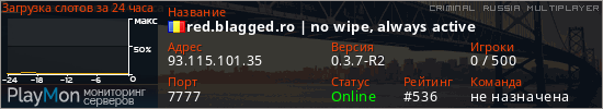 баннер для сервера crmp. red.blagged.ro | no wipe, always active