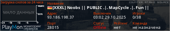 баннер для сервера css. [XXXL] Noobs || PUBLIC .|. MapCycle .|. Fun ||