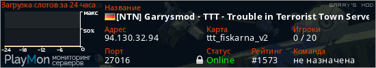 баннер для сервера garrysmod. [NTN] Garrysmod - TTT - Trouble in Terrorist Town Server
