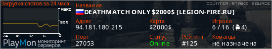 баннер для сервера css. DEATHMATCH ONLY $2000$ [LEGION-FIRE.RU]