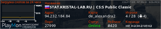 баннер для сервера css. STAT.KRISTAL-LAB.RU | CS:S Public Classic