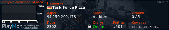 баннер для сервера arma3. Task Force Pizza