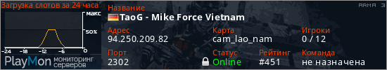 баннер для сервера arma3. TaoG - Mike Force Vietnam