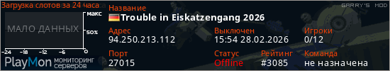баннер для сервера garrysmod. Trouble in Eiskatzengang 2026