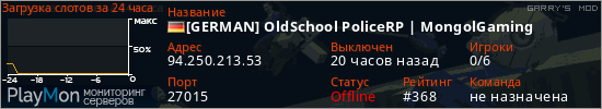баннер для сервера garrysmod. [GERMAN] OldSchool PoliceRP | MongolGaming