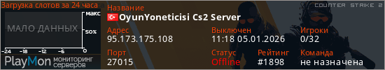 баннер для сервера cs2. OyunYoneticisi Cs2 Server